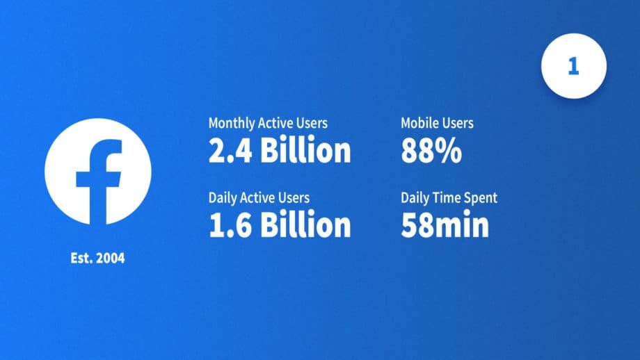 Op-Ed: Is Facebook Dying Again? Not Really – It's Just Misunderstood 3 Facebook Statics
